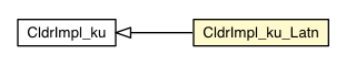Package class diagram package CldrImpl_ku_Latn