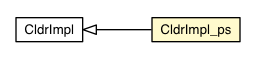 Package class diagram package CldrImpl_ps