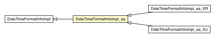 Package class diagram package DateTimeFormatInfoImpl_aa