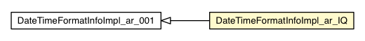 Package class diagram package DateTimeFormatInfoImpl_ar_IQ
