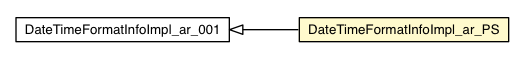 Package class diagram package DateTimeFormatInfoImpl_ar_PS