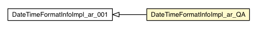 Package class diagram package DateTimeFormatInfoImpl_ar_QA