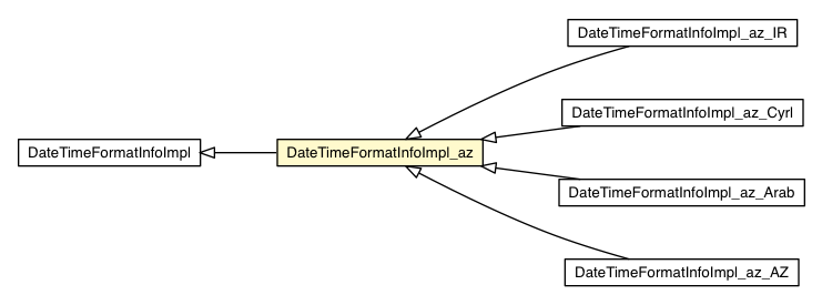 Package class diagram package DateTimeFormatInfoImpl_az