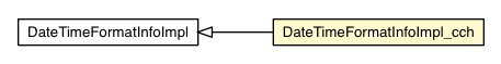 Package class diagram package DateTimeFormatInfoImpl_cch