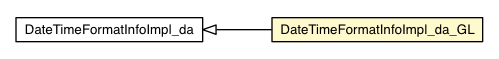Package class diagram package DateTimeFormatInfoImpl_da_GL