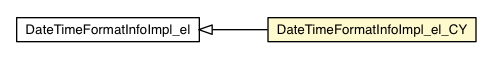 Package class diagram package DateTimeFormatInfoImpl_el_CY