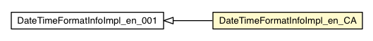Package class diagram package DateTimeFormatInfoImpl_en_CA