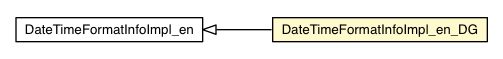 Package class diagram package DateTimeFormatInfoImpl_en_DG