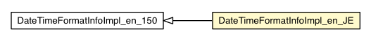 Package class diagram package DateTimeFormatInfoImpl_en_JE