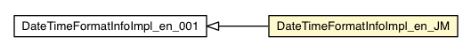 Package class diagram package DateTimeFormatInfoImpl_en_JM