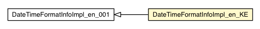 Package class diagram package DateTimeFormatInfoImpl_en_KE