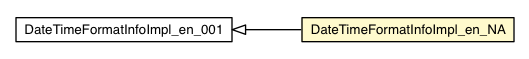 Package class diagram package DateTimeFormatInfoImpl_en_NA