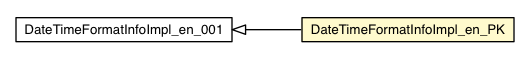 Package class diagram package DateTimeFormatInfoImpl_en_PK