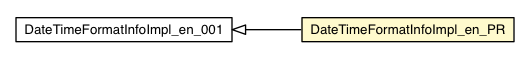 Package class diagram package DateTimeFormatInfoImpl_en_PR