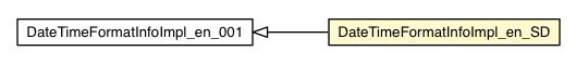 Package class diagram package DateTimeFormatInfoImpl_en_SD