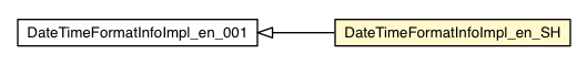 Package class diagram package DateTimeFormatInfoImpl_en_SH