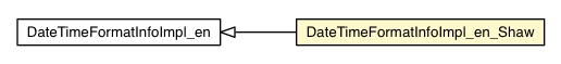 Package class diagram package DateTimeFormatInfoImpl_en_Shaw