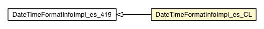 Package class diagram package DateTimeFormatInfoImpl_es_CL