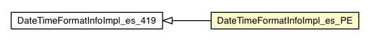 Package class diagram package DateTimeFormatInfoImpl_es_PE