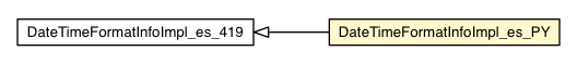 Package class diagram package DateTimeFormatInfoImpl_es_PY