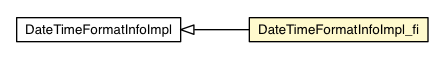 Package class diagram package DateTimeFormatInfoImpl_fi