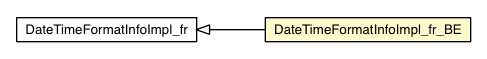 Package class diagram package DateTimeFormatInfoImpl_fr_BE