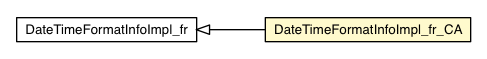 Package class diagram package DateTimeFormatInfoImpl_fr_CA