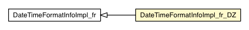 Package class diagram package DateTimeFormatInfoImpl_fr_DZ