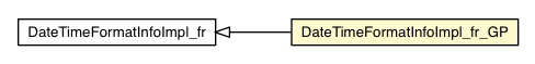 Package class diagram package DateTimeFormatInfoImpl_fr_GP