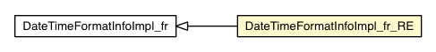 Package class diagram package DateTimeFormatInfoImpl_fr_RE