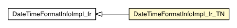 Package class diagram package DateTimeFormatInfoImpl_fr_TN