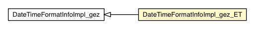Package class diagram package DateTimeFormatInfoImpl_gez_ET