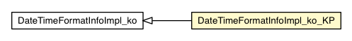 Package class diagram package DateTimeFormatInfoImpl_ko_KP