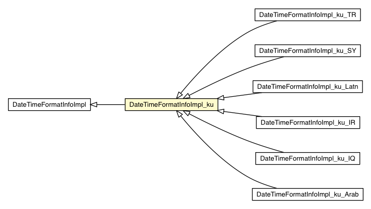 Package class diagram package DateTimeFormatInfoImpl_ku