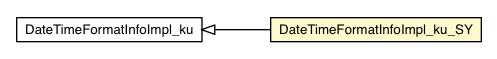 Package class diagram package DateTimeFormatInfoImpl_ku_SY