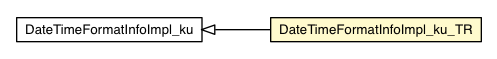 Package class diagram package DateTimeFormatInfoImpl_ku_TR