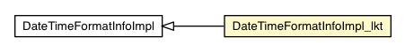 Package class diagram package DateTimeFormatInfoImpl_lkt