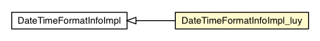 Package class diagram package DateTimeFormatInfoImpl_luy