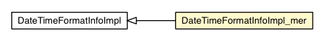 Package class diagram package DateTimeFormatInfoImpl_mer
