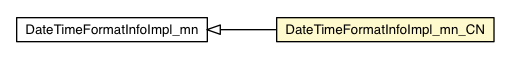Package class diagram package DateTimeFormatInfoImpl_mn_CN
