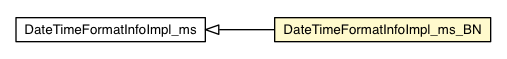 Package class diagram package DateTimeFormatInfoImpl_ms_BN