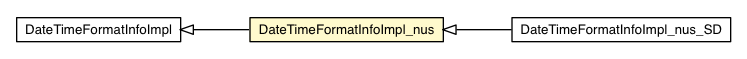 Package class diagram package DateTimeFormatInfoImpl_nus