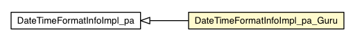 Package class diagram package DateTimeFormatInfoImpl_pa_Guru