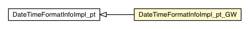 Package class diagram package DateTimeFormatInfoImpl_pt_GW