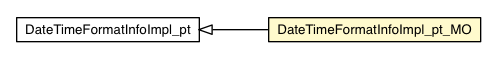 Package class diagram package DateTimeFormatInfoImpl_pt_MO
