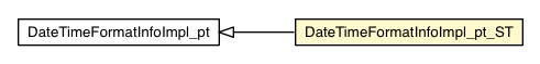 Package class diagram package DateTimeFormatInfoImpl_pt_ST