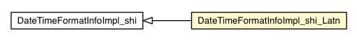 Package class diagram package DateTimeFormatInfoImpl_shi_Latn