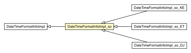 Package class diagram package DateTimeFormatInfoImpl_so