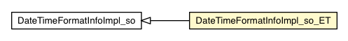 Package class diagram package DateTimeFormatInfoImpl_so_ET