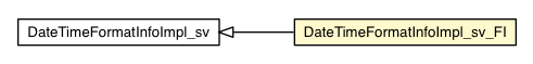 Package class diagram package DateTimeFormatInfoImpl_sv_FI